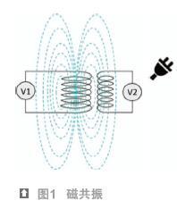 無線充電技術(shù) 從萌芽到繁榮的演進(jìn)與轉(zhuǎn)讓之路