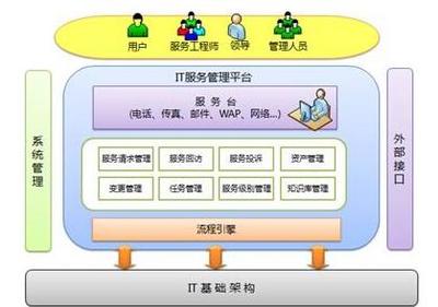 越維IT服務(wù)管理系統(tǒng) 工程技術(shù)服務(wù)的智能化升級(jí)