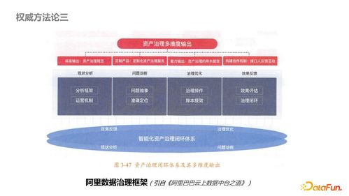內(nèi)容型業(yè)務(wù)側(cè)數(shù)據(jù)產(chǎn)品治理最佳實(shí)踐 工程管理服務(wù)