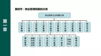物業(yè)檔案管理手冊培訓PPT 工程管理服務(wù)篇