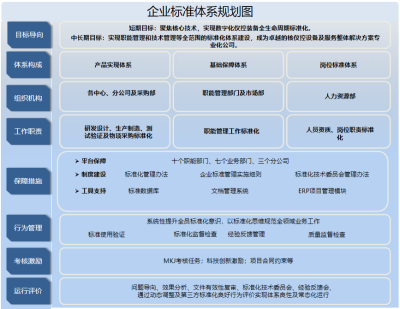 中核控制這十年 以標準化管理賦能工程服務(wù)，驅(qū)動企業(yè)效率躍升